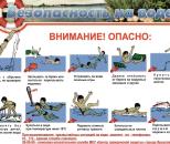 Плакат Правила поведения на воде